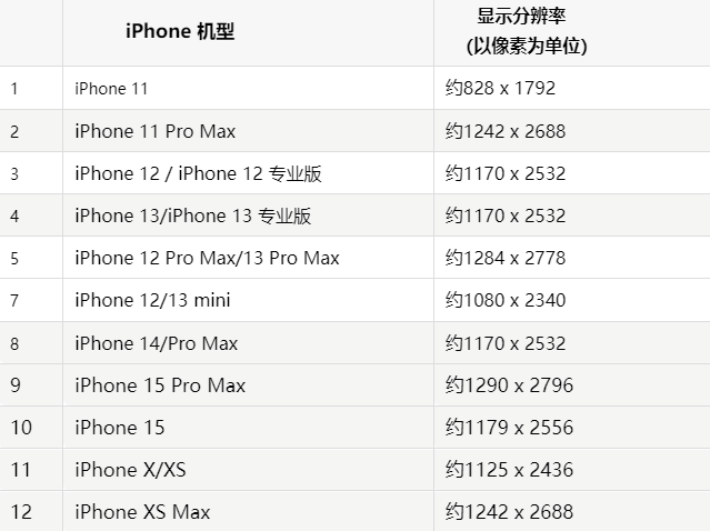 苹长白果维修分享iPhone主屏幕壁纸显得模糊怎么办