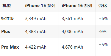 长白苹果16维修分享iPhone16/Pro系列机模再曝光