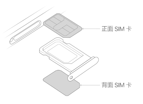 长白苹果15维修分享iPhone15出现'无SIM卡'怎么办 