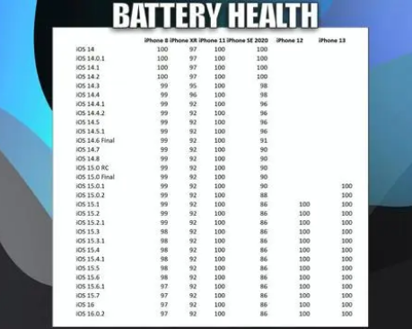 长白苹果手机维修分享iOS16.0.2值得升级吗 