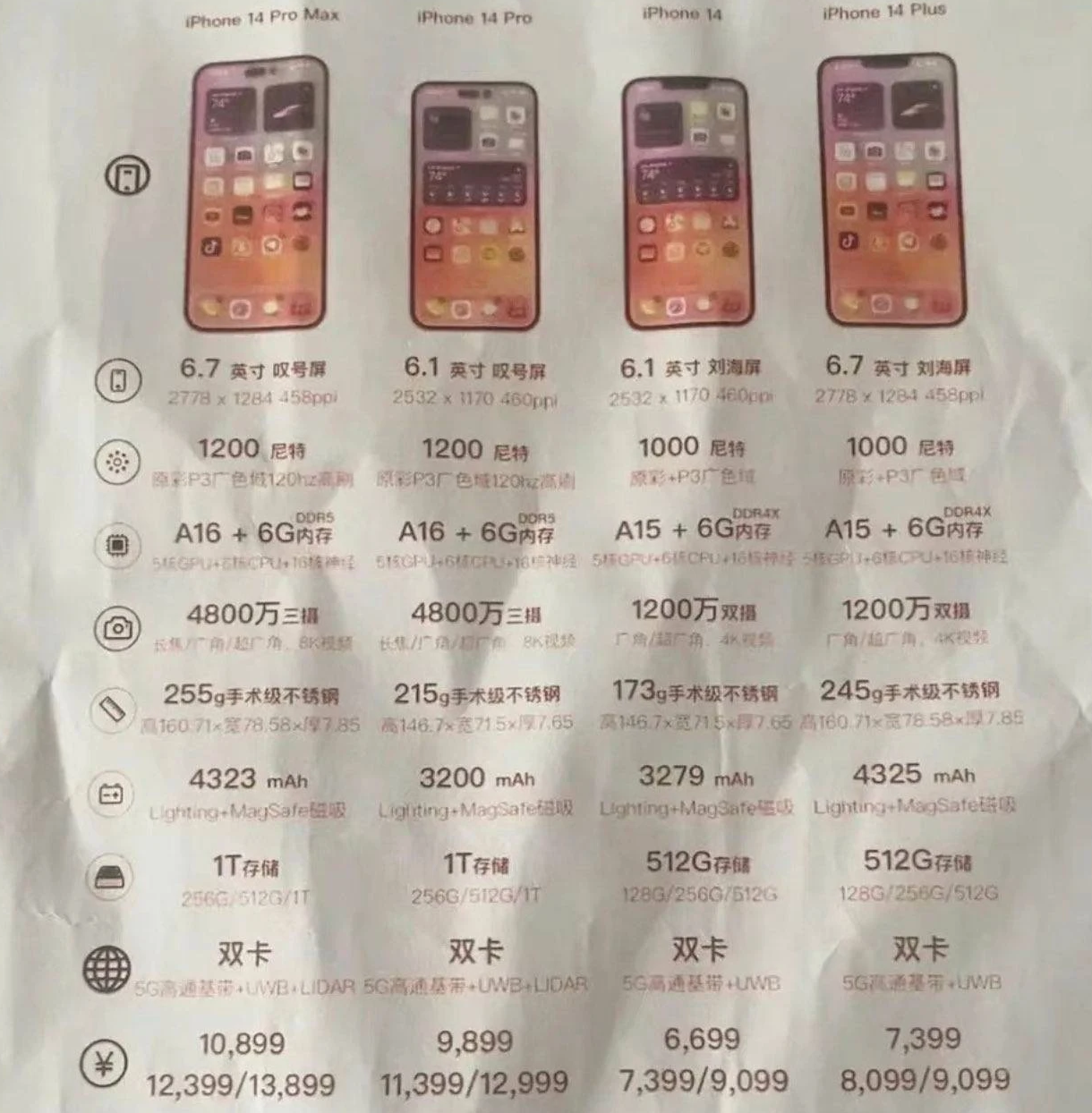 长白苹果14维修分享苹果 iPhone 14 预售价现身 