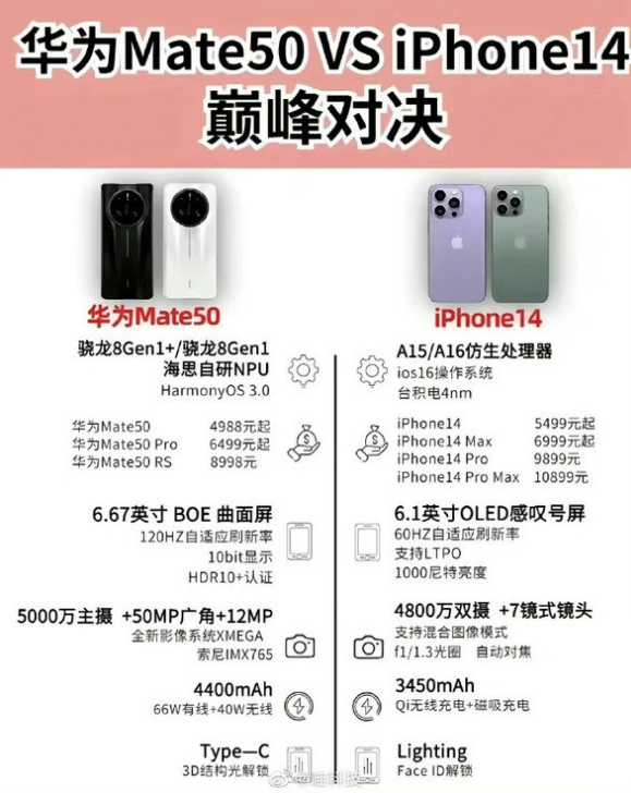 长白苹果14维修分享iPhone14和华为mate50，应该怎么选 
