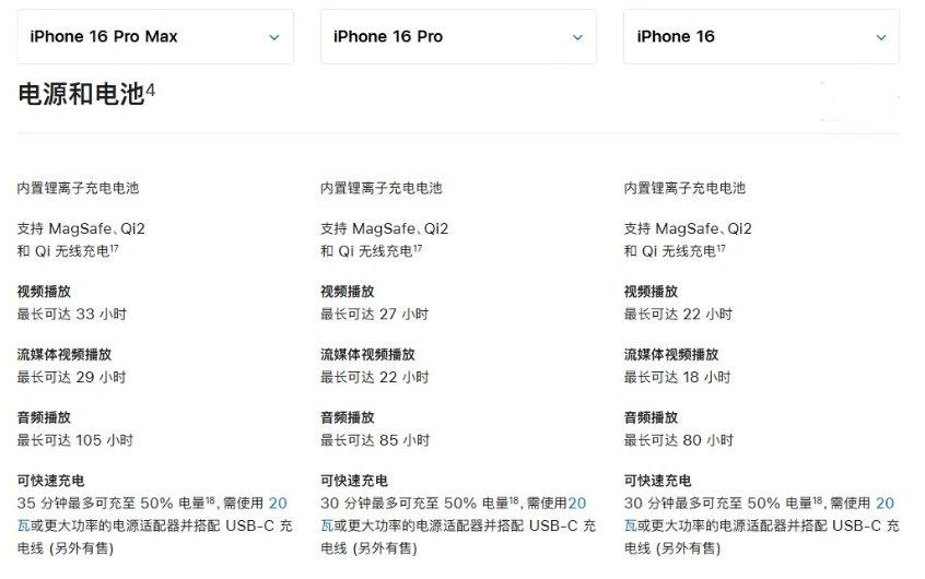 长白苹果手机维修分享 iPhone 16 目前实测充电峰值功率不超过 39W 