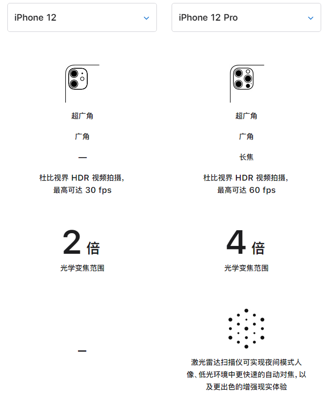 长白苹果手机维修分享苹果 iPhone 12 与 iPhone 12 Pro 选哪款 